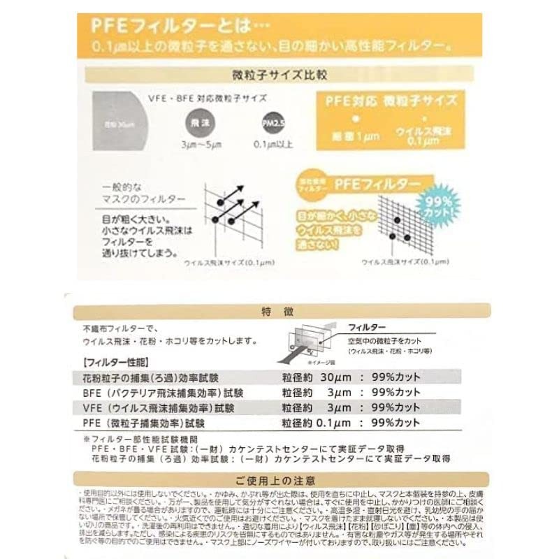 Fuji (set of 2) Inner Gauze Non-woven Mask, 7 Pieces