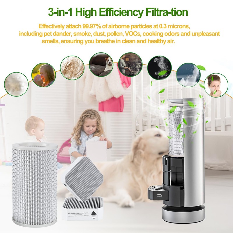 3 Pack Replacement Filter Set Compatible with Molekule Air Purifier,
