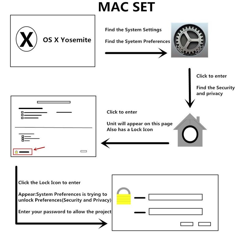 ZOWEETEK CAC Card Reader Military, Smart Card Reader DOD Military