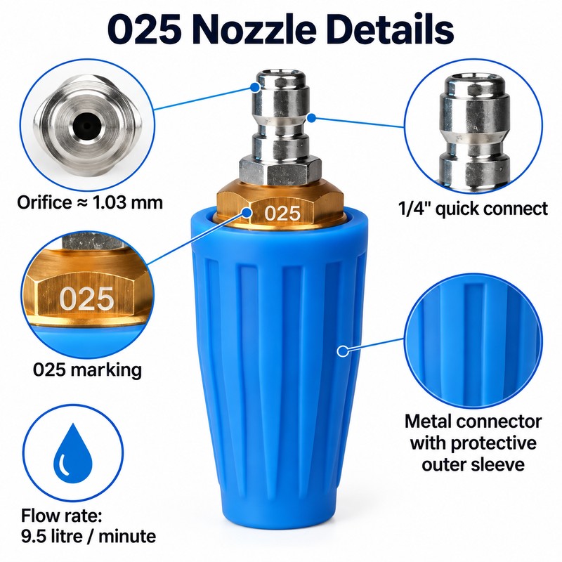 Rotating Turbo Pressure Washer Nozzle for Cleaning – 4000 PSI