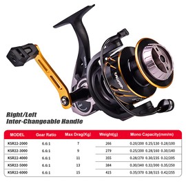 PROBEROS Spinning Fishing Reel - Spinning Reel Carbon Fiber Drag Aluminum Spool Freshwater Saltwater Carp fishing Spinning Reels - Size 2000 Black
