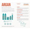 Tratamiento Capilar Activee Professional Argan Tecnologia para cuidado Intensivo de