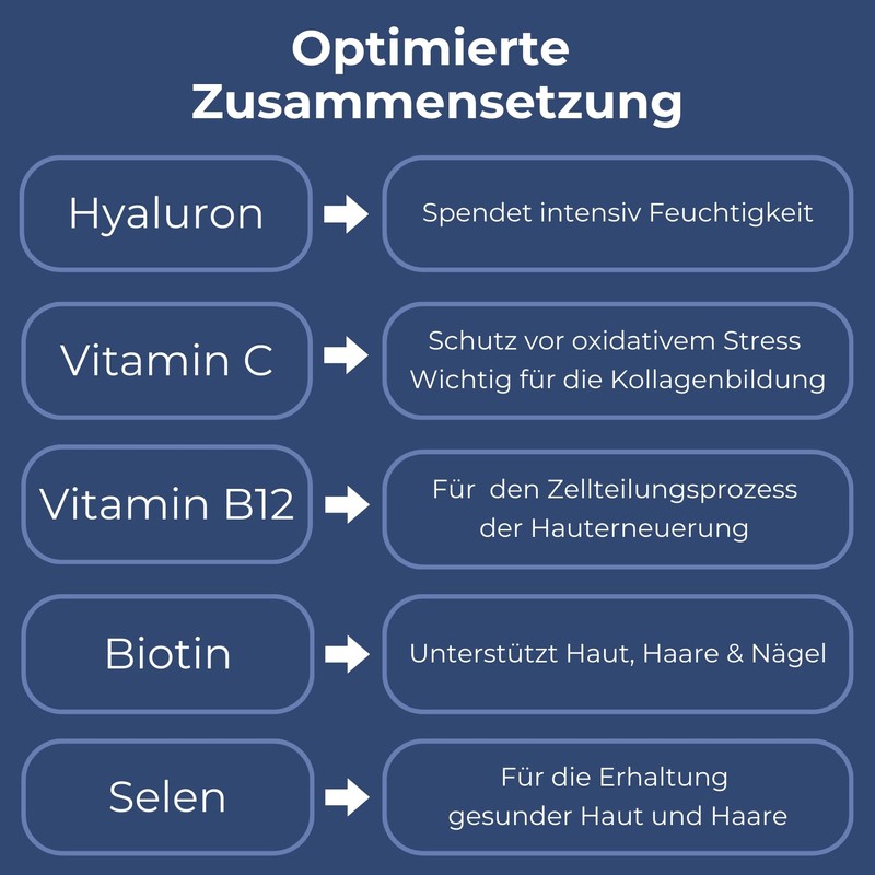 Hyaluronic Booster • High Dose Hyaluronic Acid 500 mg •