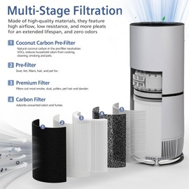 Ecofort HP670 Replacement Filter Compatible with Hunter HP670 Large Tower True Air Cleaner Purifier, Compare to Part# H-HF670-VP, 1 x Premium Filter + 4 x Activated Carbon Filters