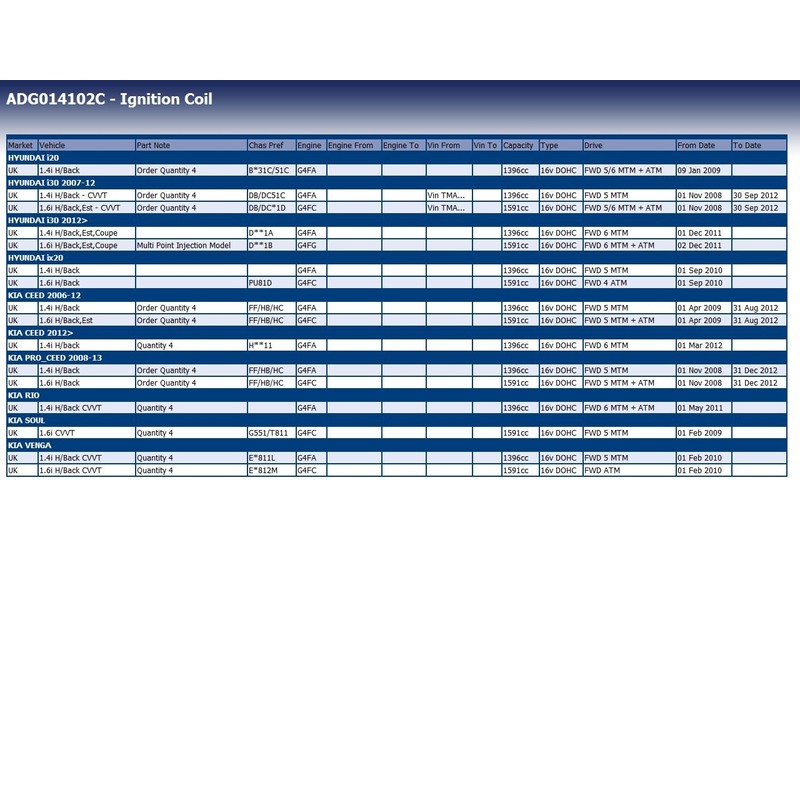 Blue Print ADG014102C Ignition Coil, pack of one
