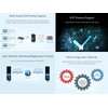 2-Ch RS485 to Ethernet Converter Industrial Isolated Serial Server, 2-Ch