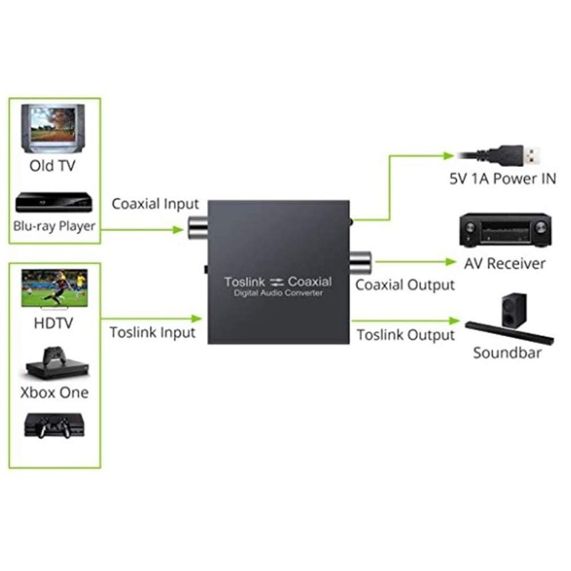 Bi-Directional Coaxial Converter,Optical SPDIF Toslink to Coaxial Toslink and Coaxial