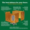 Timber Fence Post Strimmer Protection Guards | Fits 3x3" 75x75mm