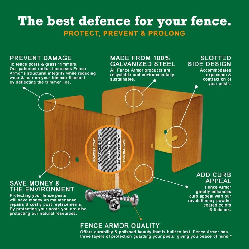 Timber Fence Post Strimmer Protection Guards | Fits 3x3" 75x75mm