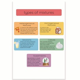 Printlabz Types of Mixtures Classroom Poster - Science Class Posters - 12 x 18 Inch - Classroom Decor - Classroom Must Haves - Back To School Decor - CPS0312