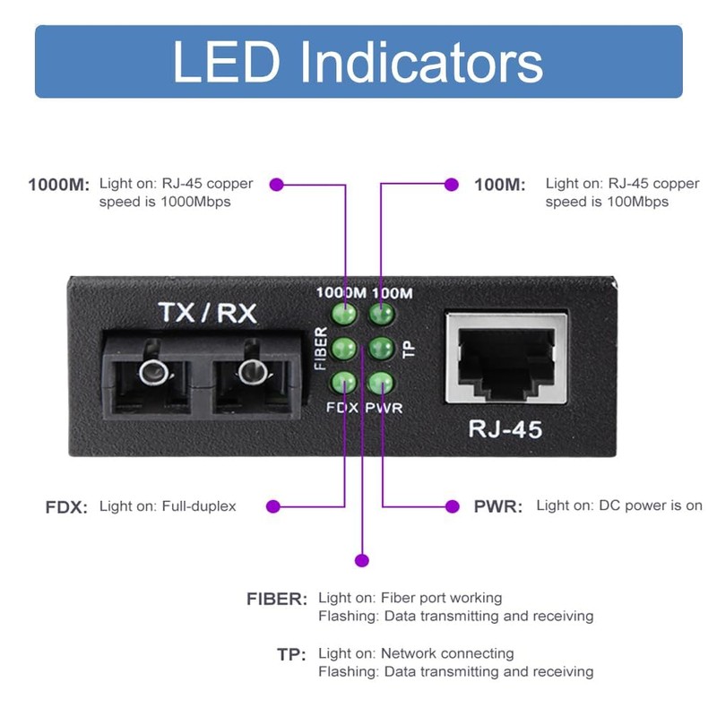 H!Fiber.com Gigabit Ethernet Media Converter, 1.25G SFP to RJ45 Fiber