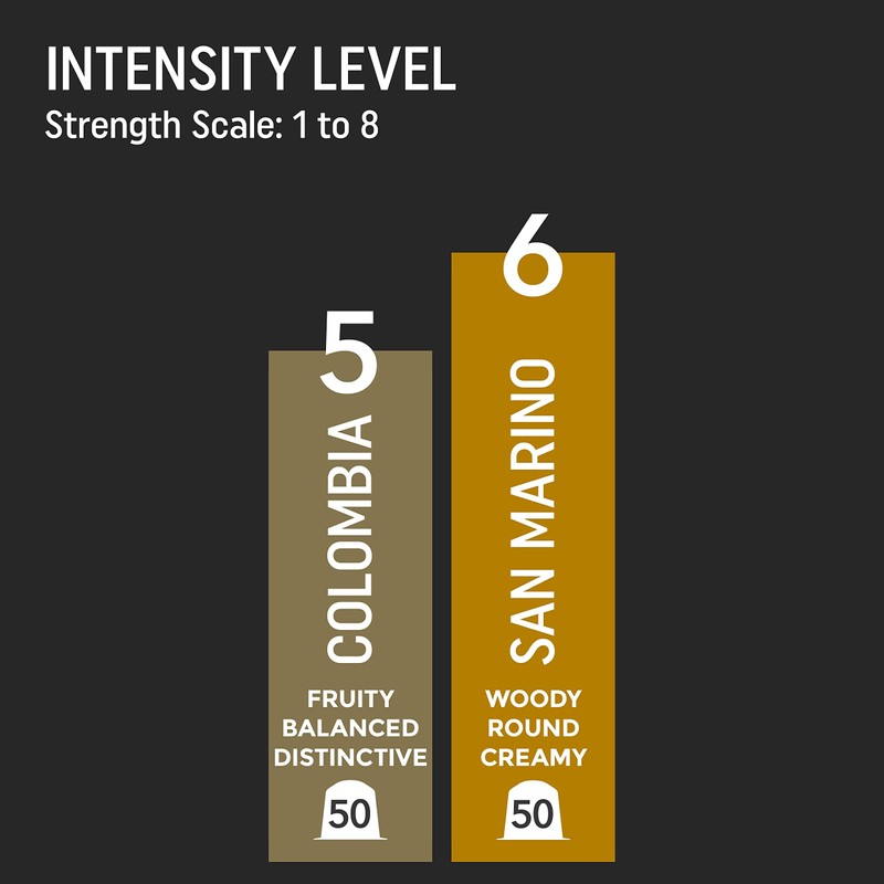 Lungo Taster Pack: 100 Nespresso Compatible Pods. Test-Winning Fairtrade Capsules