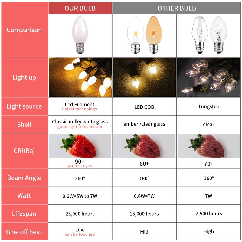 C7 Candelabra Led Light Bulbs - Small Night Light Bulb