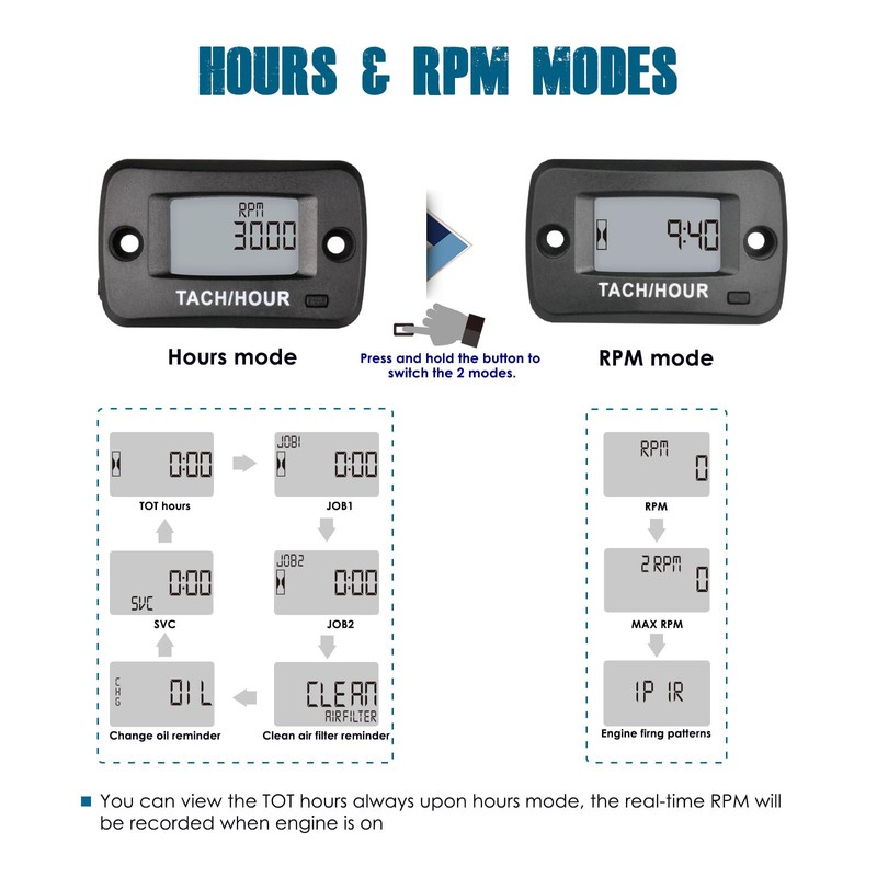 Runleader Digital Self Powered Tach/Hour Meter,Maintenance Interval Time,RPM Alert for