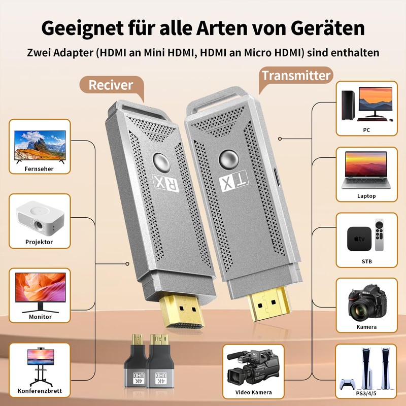 Wireless HDMI Transmitter and Receiver [100ft, 4K Decode/1080P Output], Plug