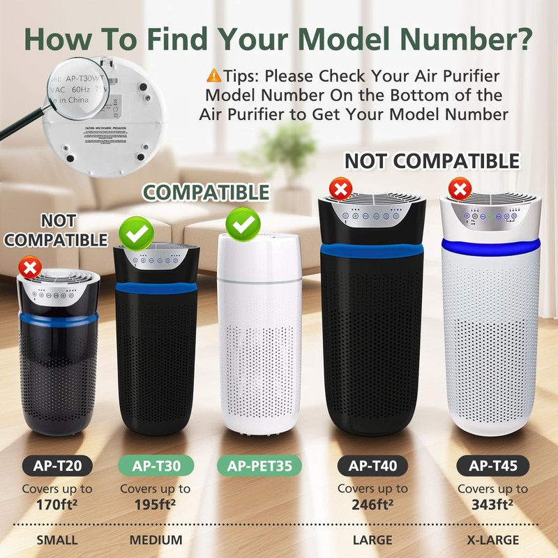 AP-T30 AP-PET35 Replacement Filter Compatible with HoMedics TotalClean Air Purifier