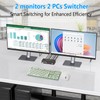 HDMI KVM Switch 2 Monitors 2 Computers 4K 60Hz Dual