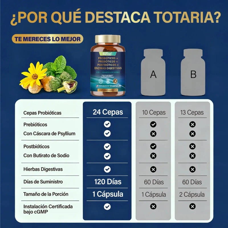 Probióticos, Prebióticos, Postbióticos y Enzimas Digestivas | Fórmula Avanzada para
