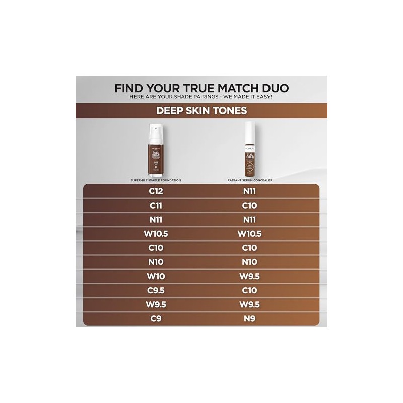 L’Oréal Paris True Match Radiant Serum Concealer, Brightening Under Eye