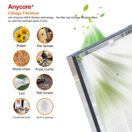 Anycore Compatible with MA Air Purifier 40 Series Filter Replacement (2-Pack) 3-in-1 Replacement Filters Contains H13 True HP & Activated Carbon & Fine Pre-Filter