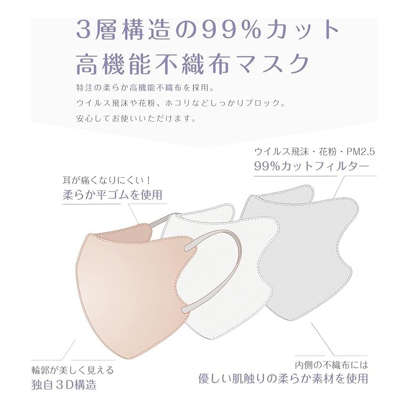 【2025春夏向け】cicibella 20枚 40枚 80枚 CICI シシベラ ウォーム Cタイプ 3Dマスク 不織布