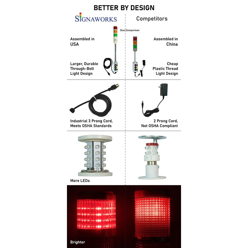 Signaworks 2 Stack Super Bright LED Andon Tower Light, 3