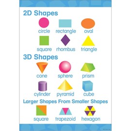 Barker Creek Early Learning Poster, 2D & 3D Shapes, Colorful Poster Illustrates Concepts of Two-Dimensional and Three-Dimensional Shapes, Home Learning and School Décor, 13-3/8" x 19" (1844)