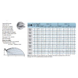 TeeJet OC-SS03 TeeJet Off-Center Flat Spray Tip, Smaller Capacities, Stainless Steel