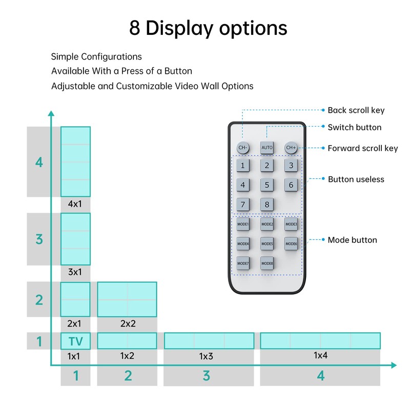 MT-VIKI 4K Video Wall Controller 2x2, Support 4K 30Hz HDMI