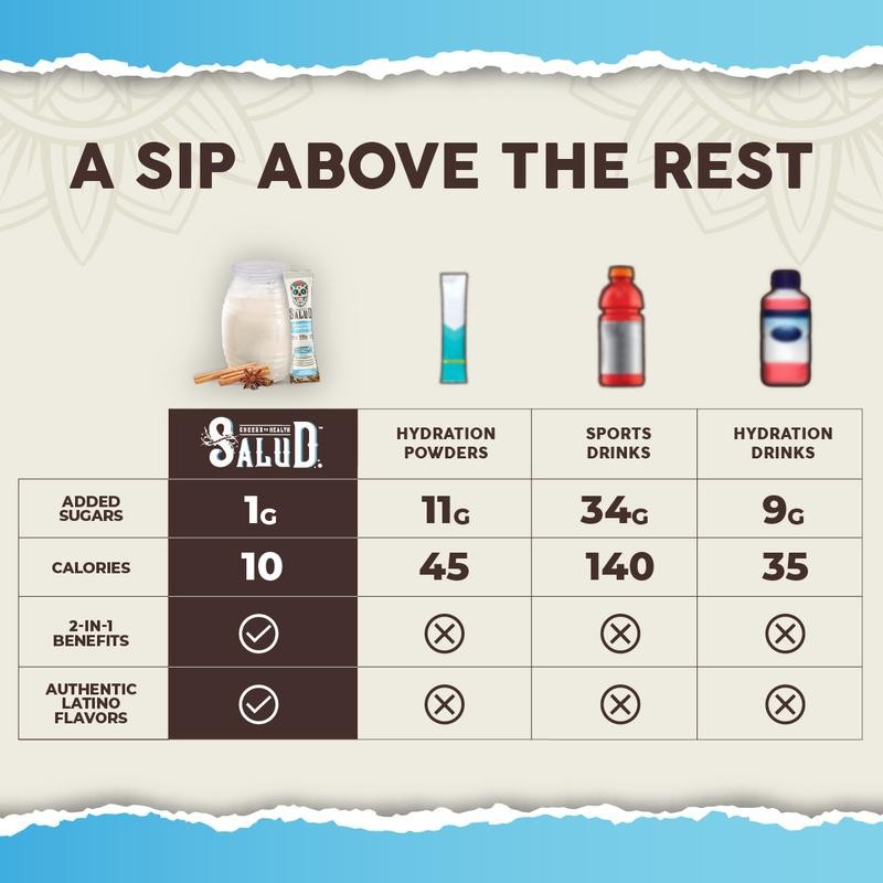 Salud Best Sellers | 2 Flavors - 30 Stick Packs