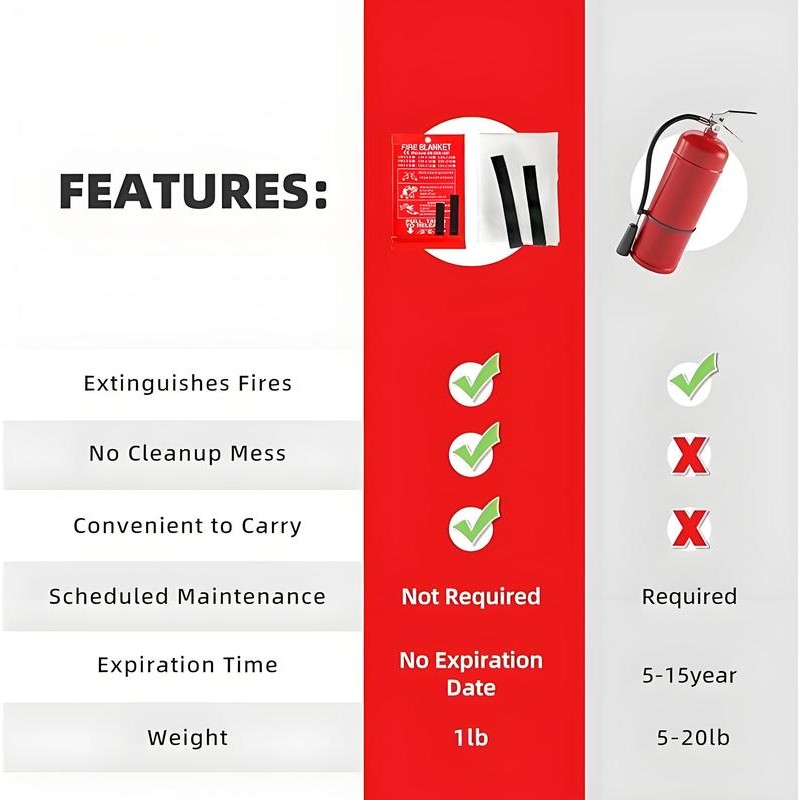 Emergency Fire Blanket - 4 Pack - Fiberglass Fire Suppression