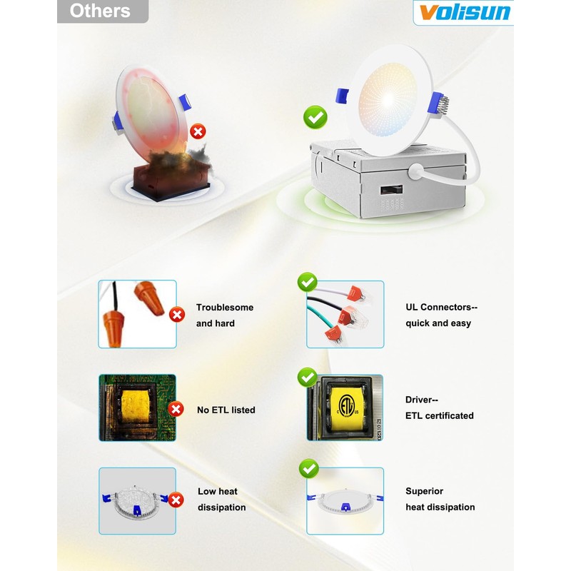 VOLISUN 12 Pack 7 inch Recessed Lighting, 5CCT LED Recessed