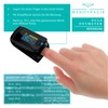 CSL-Computer Medicinalis - Finger Pulse Oximeter, Pulse Oximeter, Measurement of