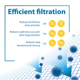 Filterlogic FXHTC Water Filter, Whole House Water Filter, Replacement for GE® FXHTC, GXWH40L, American Plumber W10-PR, Culligan® RFC-BBSA, W10-BC, Carbon Filters, 5 Micron, Pack of 2