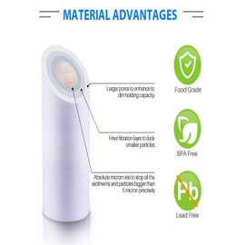 CFS – 4 Pack Sediment Water Filter Cartridges Compatible with SDC-25-1005 Models – Removes Bad Taste and Odor – Whole House Replacement Filter Cartridge – 5 Micron – 2.5" x 9-7/8"