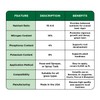Advanced 16-4-8 Lawn Fertilizer - Liquid Lawn Food Spring &