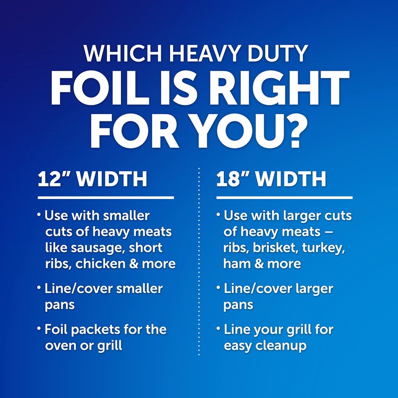 Reynolds Wrap Heavy Duty Aluminum Foil, Heavy Duty Foil Aluminum