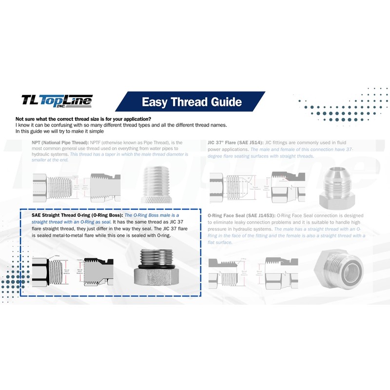 TL Topline 1/2" Body with 3/4" SAE O-Ring BOSS thread