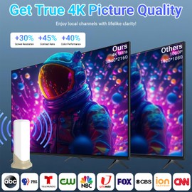 TV Antenna for Smart TV, Digital Indoor HD Antenna with 360° Long Range Reception & Magnetic Base, Supports 4K 1080P VHF/UHF Local Channels, Easy Setup with 10ft Coax Cable (YT-4)