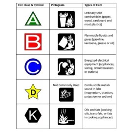 Amerex BADGER BUCKEYE KIDDE  UNIVERSAL K CLASS FIRE EXTINGUISHER WALL BRACKET ALL BRANDS NEW