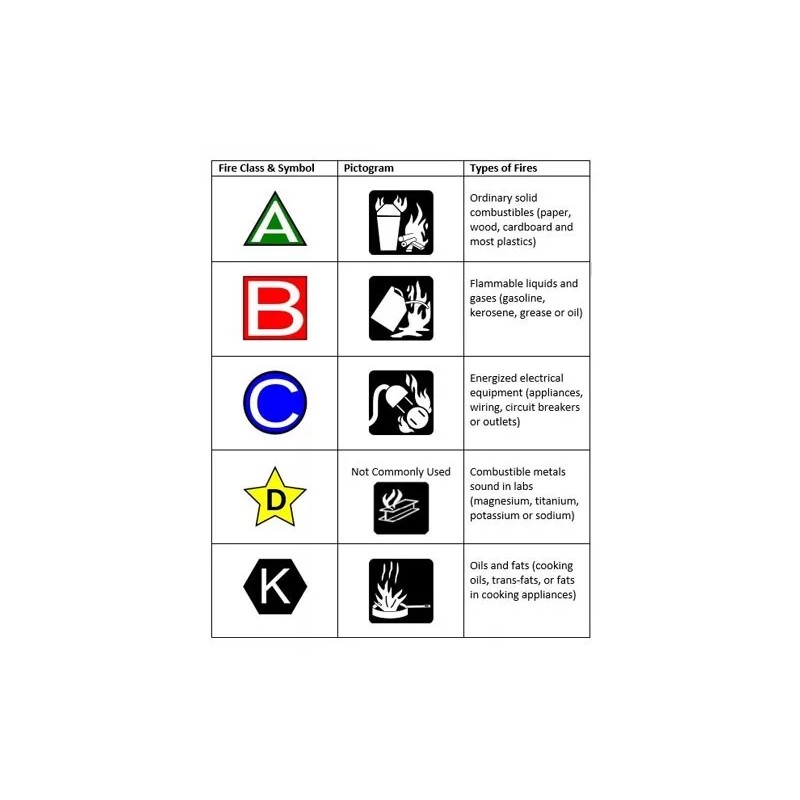 Amerex BADGER BUCKEYE KIDDE UNIVERSAL K CLASS FIRE EXTINGUISHER WALL