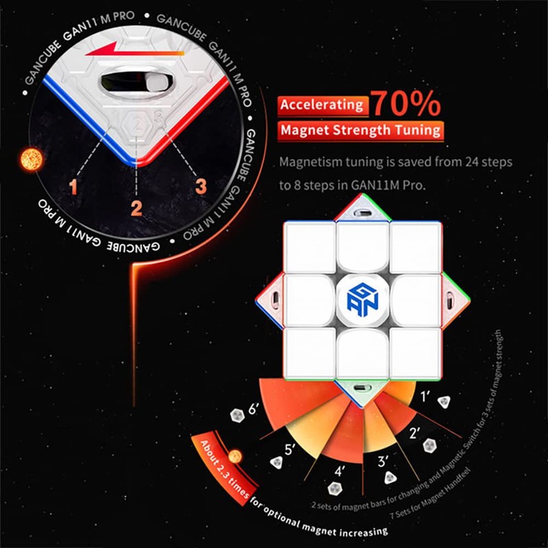GAN 11M Pro 3x3 Speed Cube by BroMocube Magnetic Puzzle
