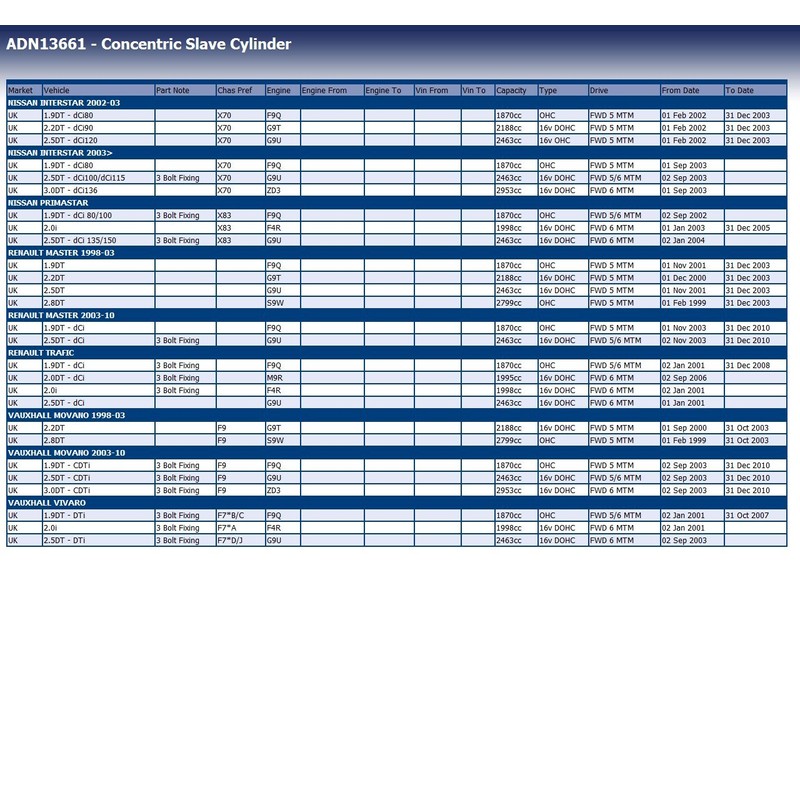 Blue Print ADN13661 CENTRE REMOVAL CENTRE RELEASE