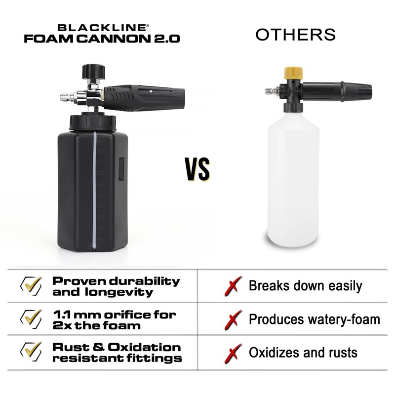 Blackline Foam Cannon for Pressure Washers (Wide Mouth), Durable Foam