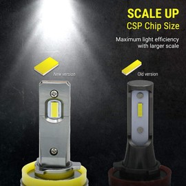 Syneticusa 9005 Light Bulbs 800% Super Brighter 6500K Driving Light Bulbs with Fan, Plug and Play, Off-Road Use or Fog Light, Pack of 2