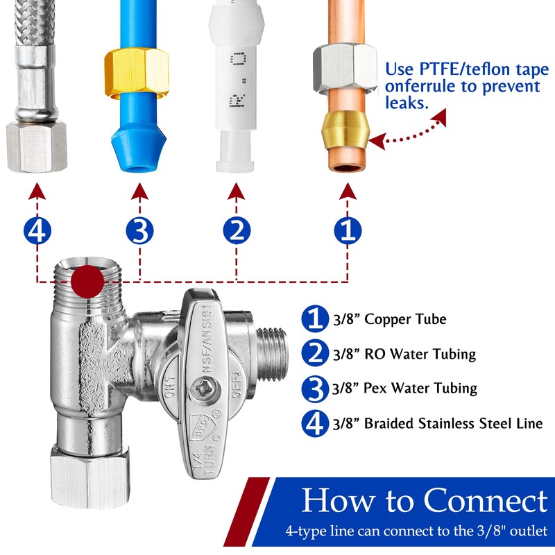 Fridge Water Line Kit Connector - Refrigerator Ice Maker Water