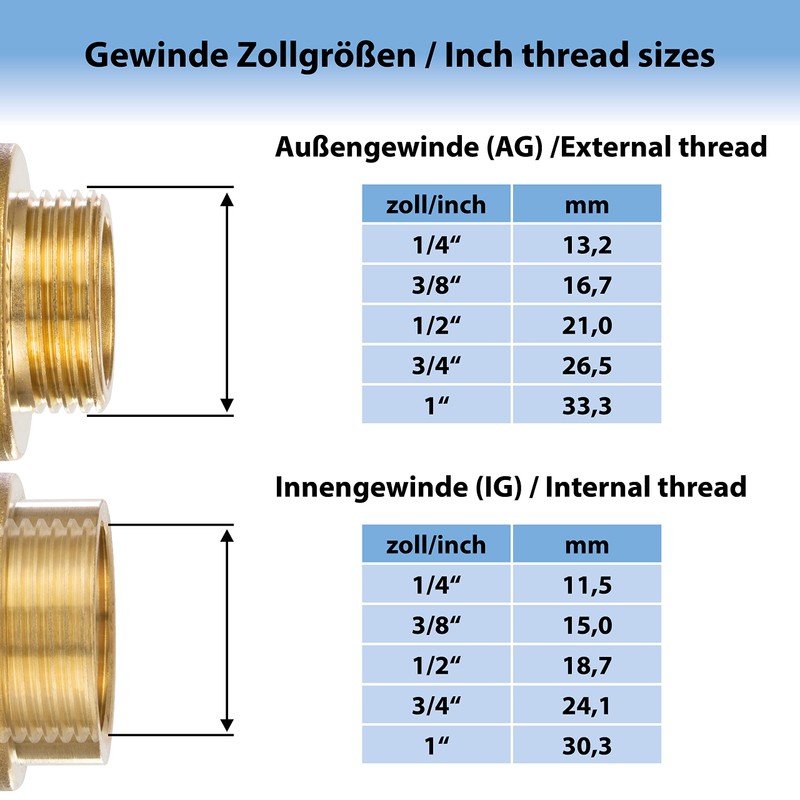 Poppstar 3/4 Inch Y Splitter for Tap, Washing Machine, Kitchen