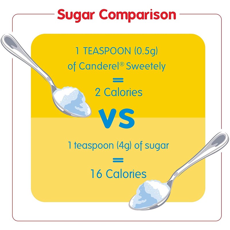 Canderel Granular Sweetener with Sucralose, 500G Drum