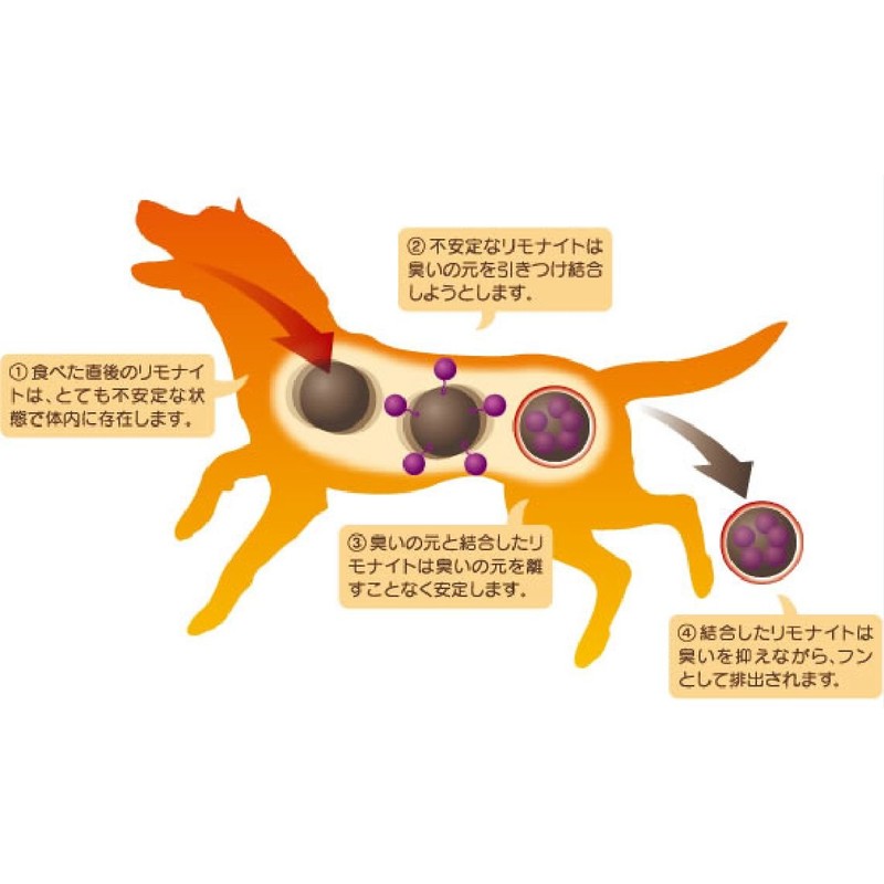 Limonite Dog Treats Scissors Sprinkle 50 Grams (x1)