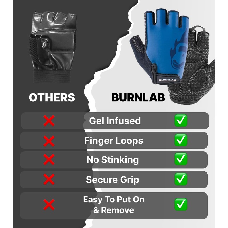 BURNLAB Gym Gloves Pro (Black and Blue, Small)